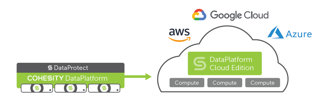 DataPlatform Cloud Edition