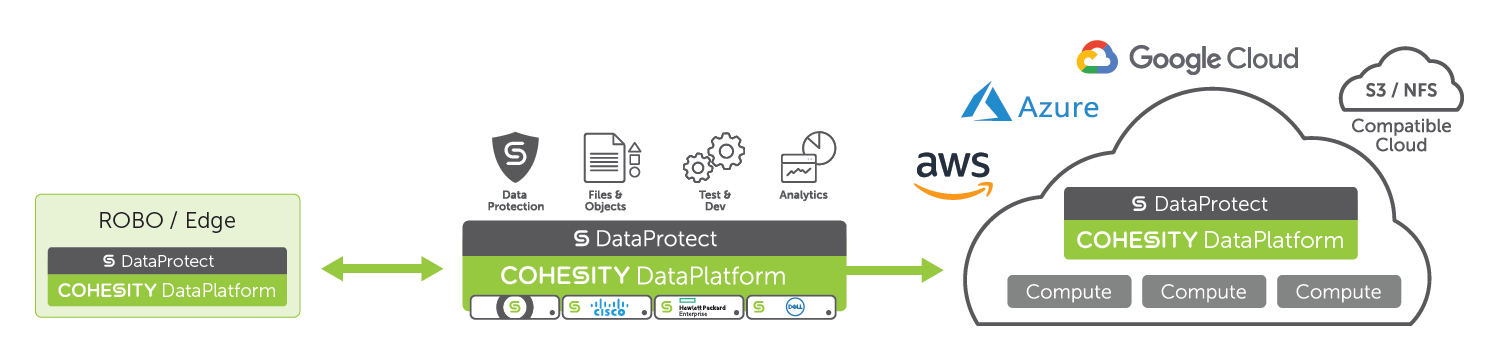 DataProtect