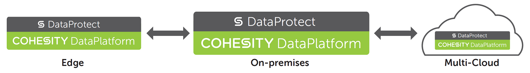 DataProtect