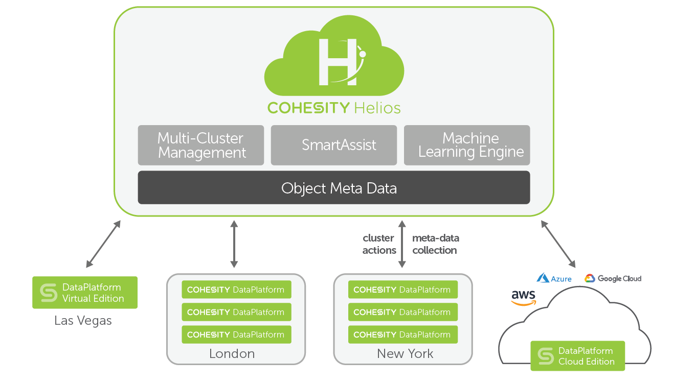 Helios-Architecture